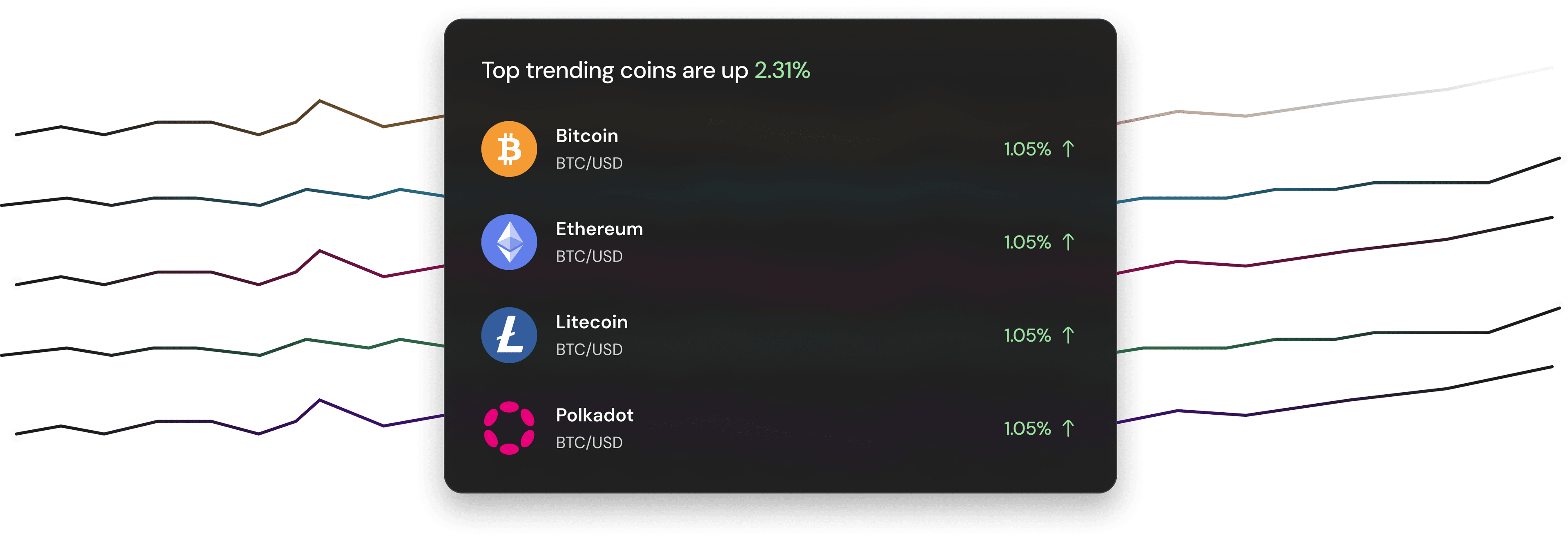 Top trending coins panel
